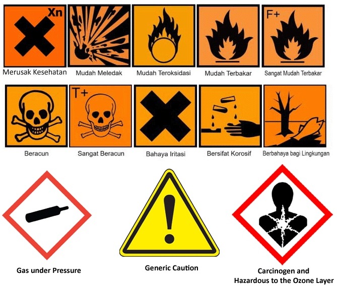 Detail Gambar Simbol Simbol Bahan Kimia Nomer 9