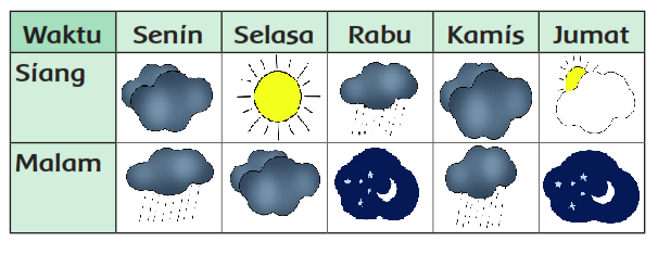 Detail Gambar Simbol Simbol Cuaca Nomer 50