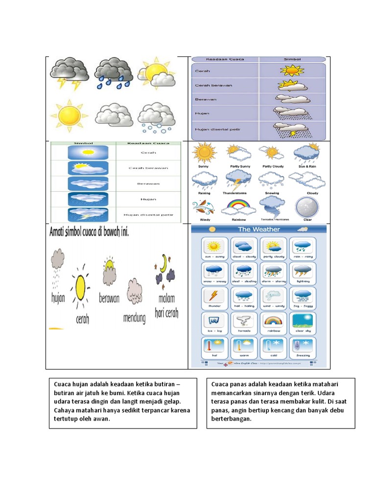 Detail Gambar Simbol Simbol Cuaca Nomer 55