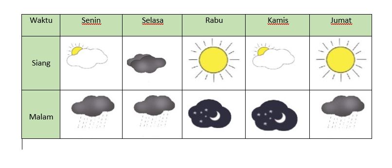 Detail Gambar Simbol Simbol Cuaca Mendung Nomer 11