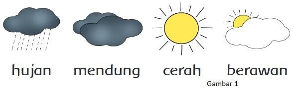 Detail Gambar Simbol Simbol Cuaca Mendung Nomer 21