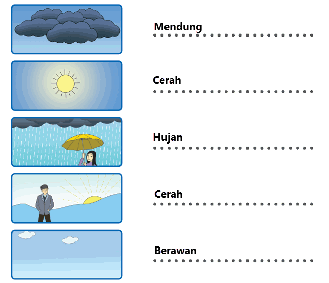 Detail Gambar Simbol Simbol Cuaca Mendung Nomer 24