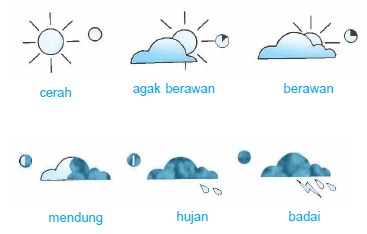 Detail Gambar Simbol Simbol Cuaca Mendung Nomer 29