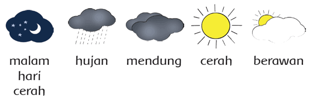 Detail Gambar Simbol Simbol Cuaca Mendung Nomer 5