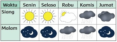 Detail Gambar Simbol Simbol Cuaca Mendung Nomer 8