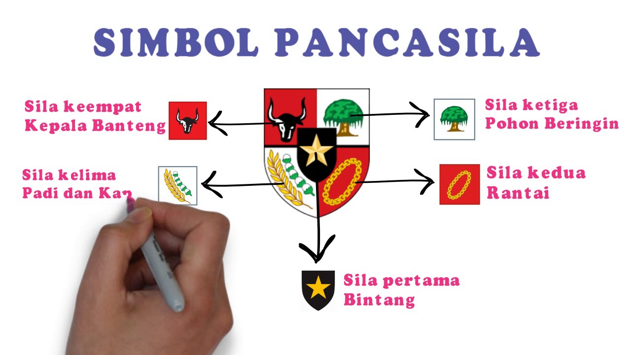 Detail Gambar Simbol Simbol Pancasila Nomer 25