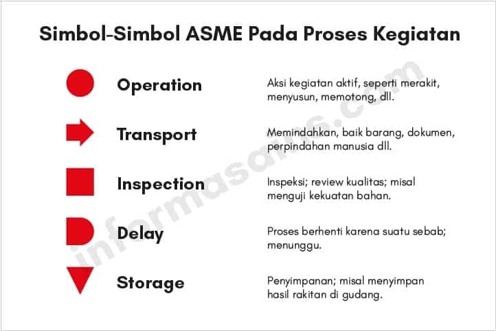 Detail Gambar Simbol Simbol Peta Nomer 40