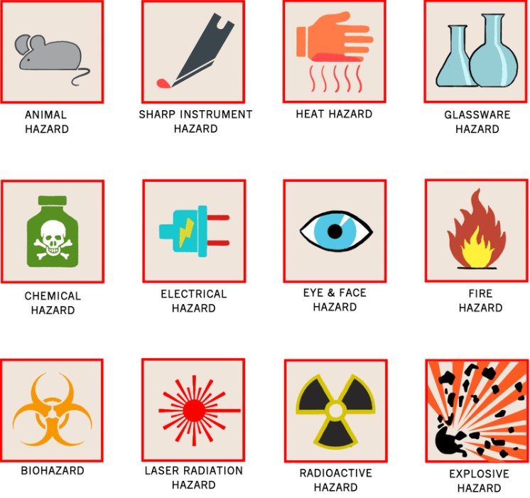 Detail Gambar Simbol Simbol Yang Ada Di Laboratorium Nomer 12