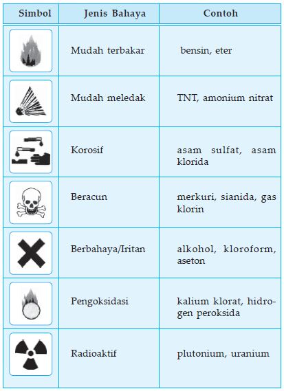 Detail Gambar Simbol Yang Ada Di Laboratorium Nomer 33