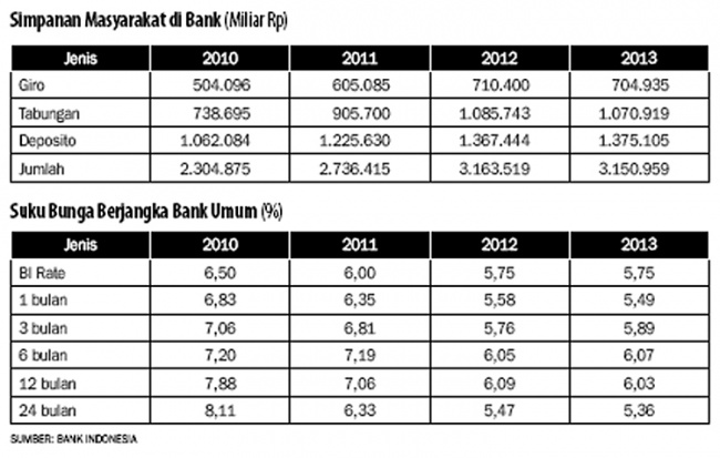 Detail Gambar Simpanan Deposito Nomer 44