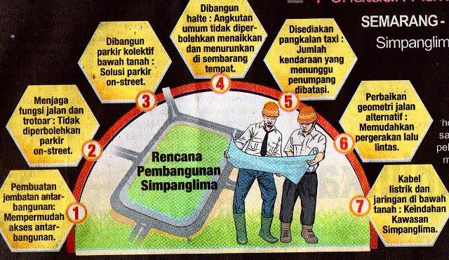 Detail Gambar Simpang Lima 2 Semarang Nomer 10