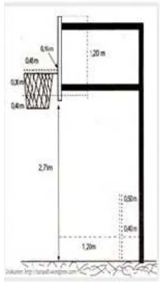 Detail Gambar Simpay Dan Penyanggankeranjang Basket Nomer 48