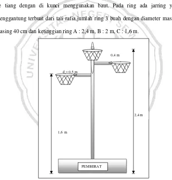 Detail Gambar Simpay Dan Penyanggankeranjang Basket Nomer 54