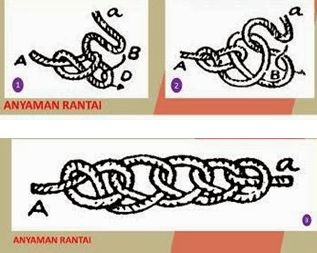 Detail Gambar Simpul Anyam Nomer 31