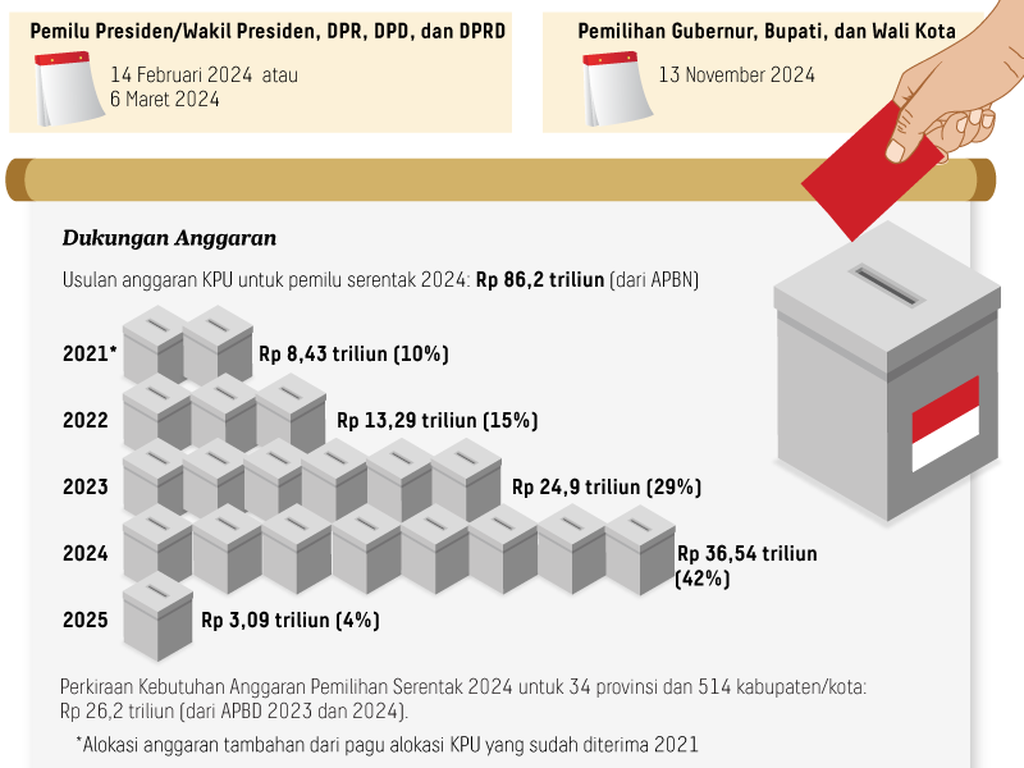 Detail Gambar Simulasi Pemilu Nomer 31