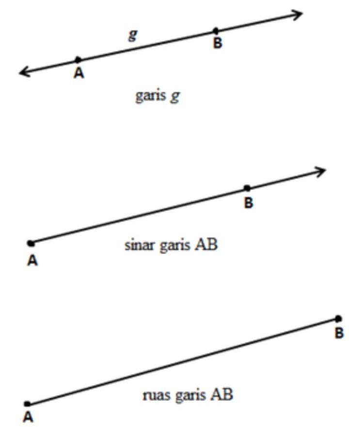 Detail Gambar Sinar Garis Nomer 33