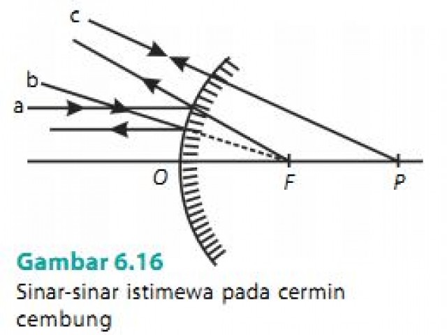 Detail Gambar Sinar Istimewa Pada Cermin Nomer 15