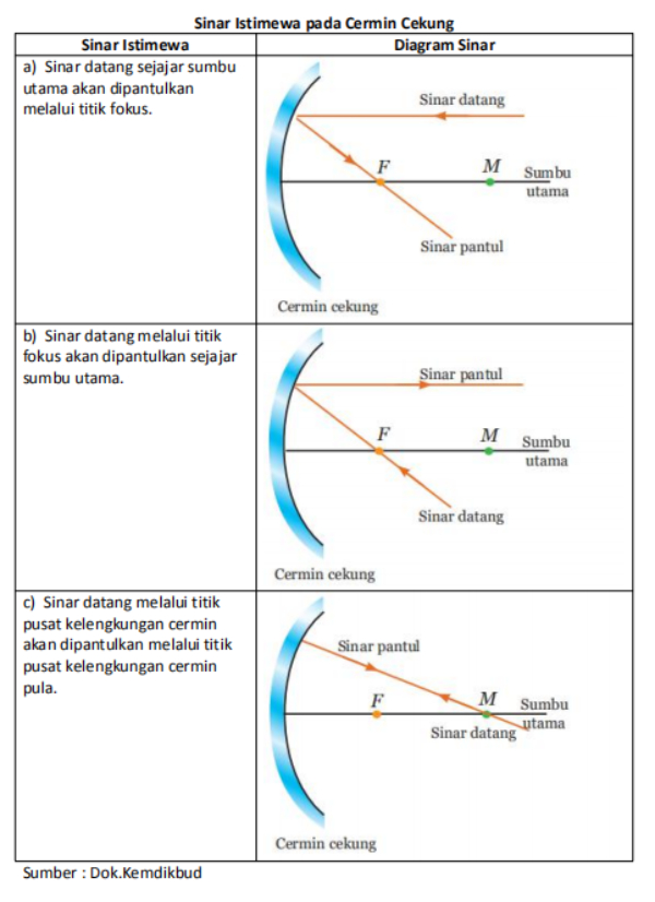 Detail Gambar Sinar Istimewa Pada Cermin Nomer 26