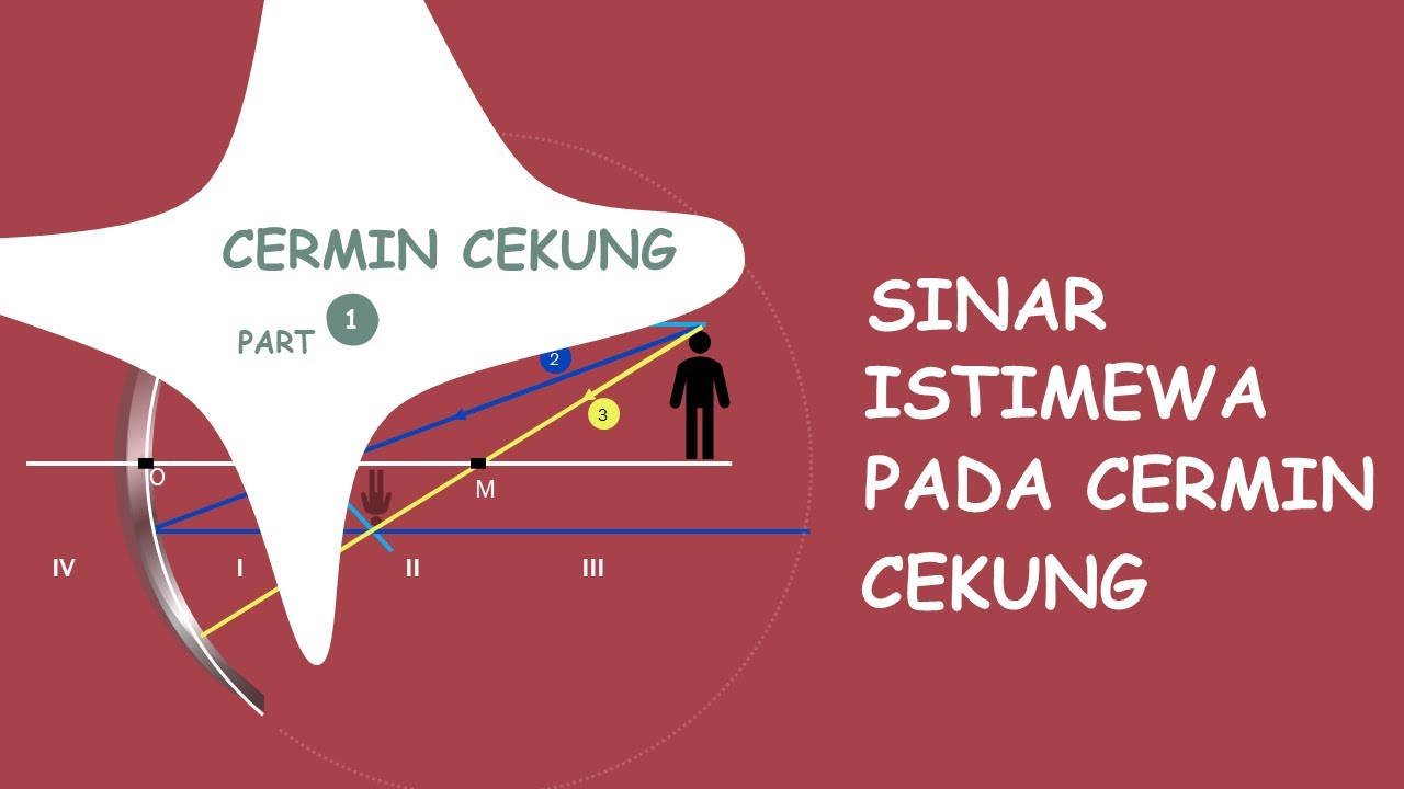 Detail Gambar Sinar Istimewa Pada Cermin Nomer 37