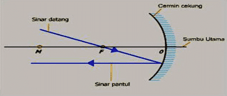 Detail Gambar Sinar Istimewa Pada Cermin Nomer 48