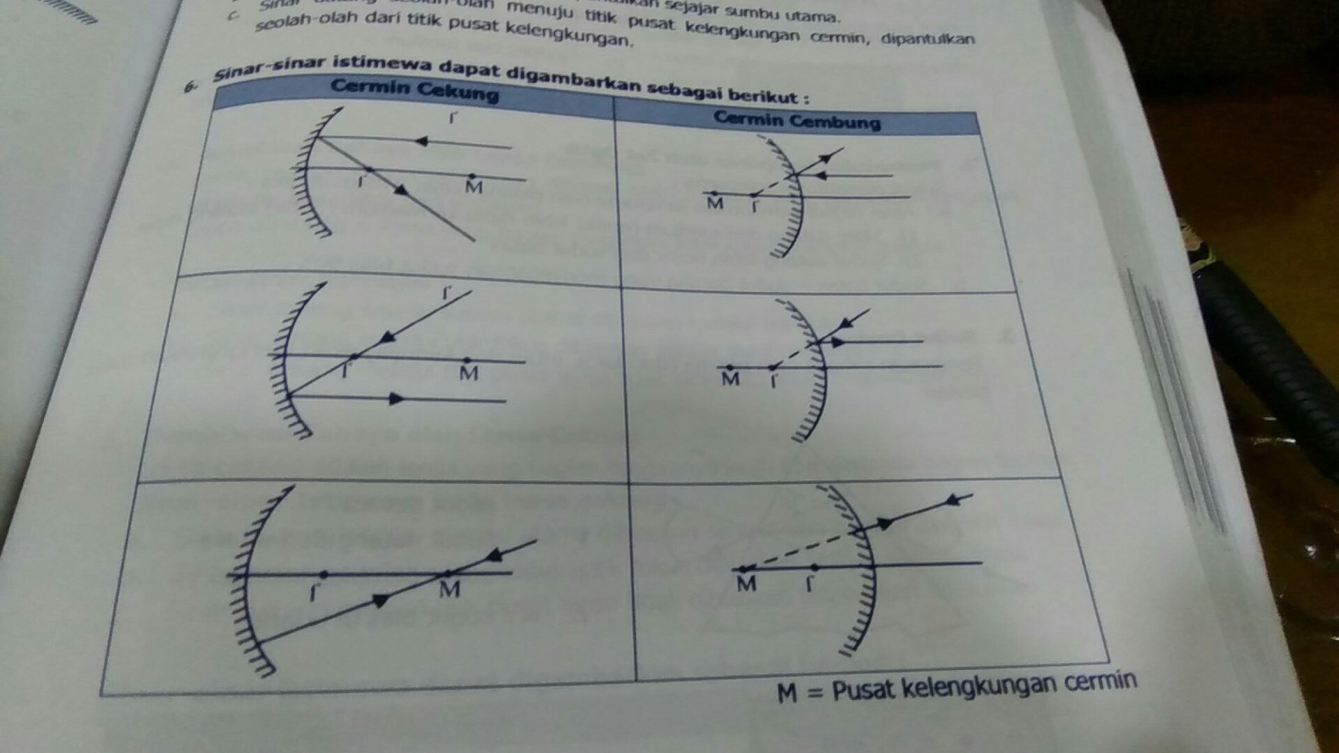 Detail Gambar Sinar Istimewa Pada Cermin Nomer 51