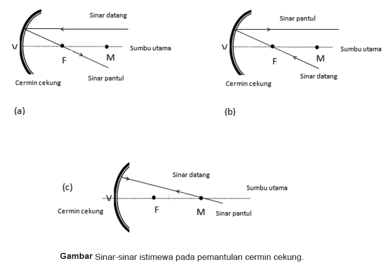 Detail Gambar Sinar Istimewa Pada Cermin Nomer 9