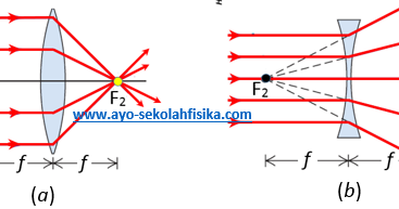 Detail Gambar Sinar Istimewa Pada Cermin Cekung Nomer 32