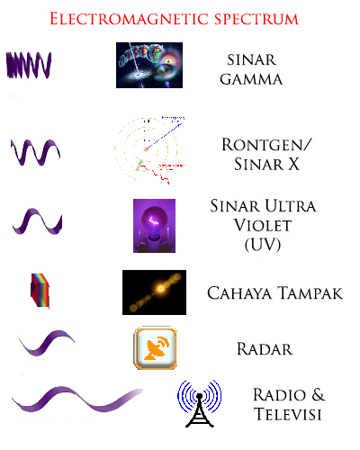 Detail Gambar Sinar Tampak Nomer 15