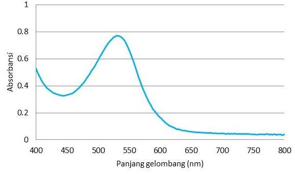 Detail Gambar Sinar Tampak Nomer 22