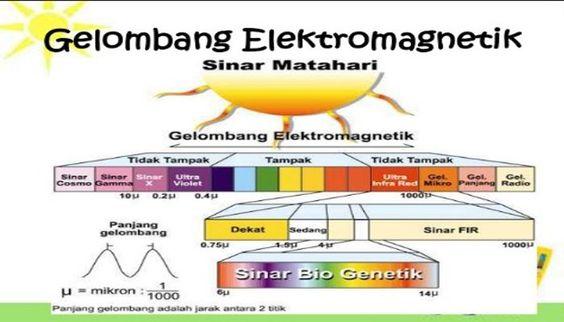 Detail Gambar Sinar Tampak Nomer 6