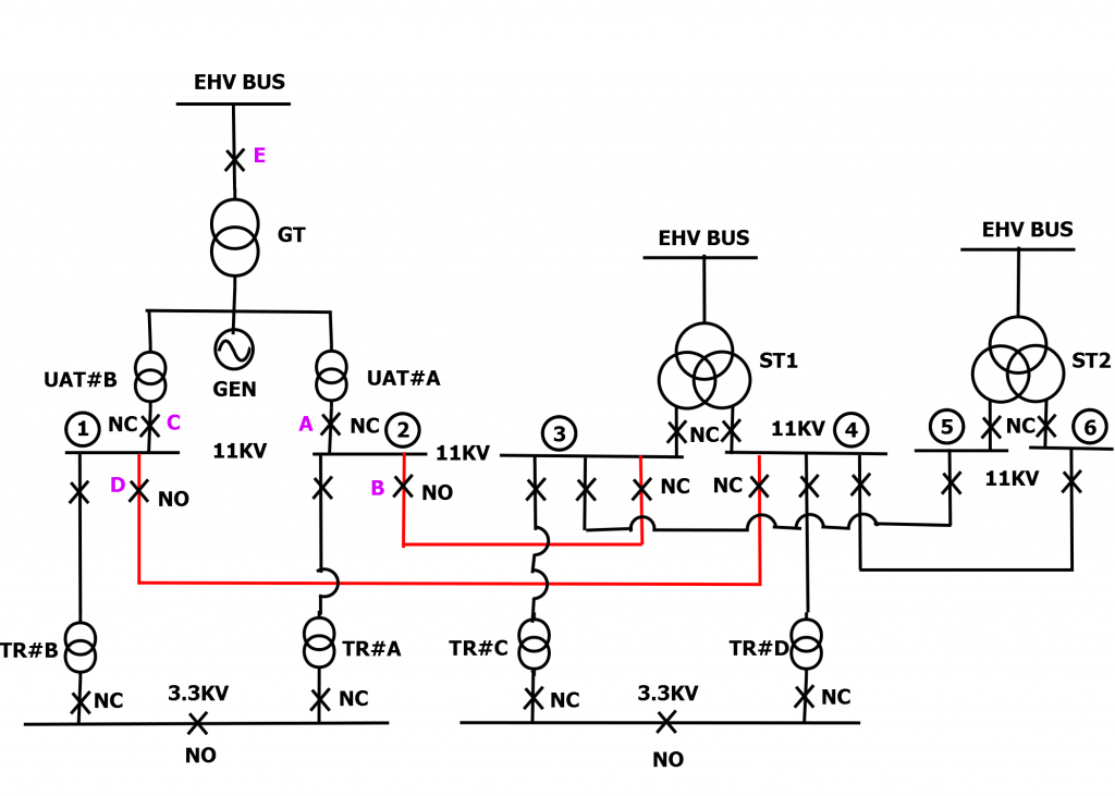 Detail Gambar Single Line Nomer 17