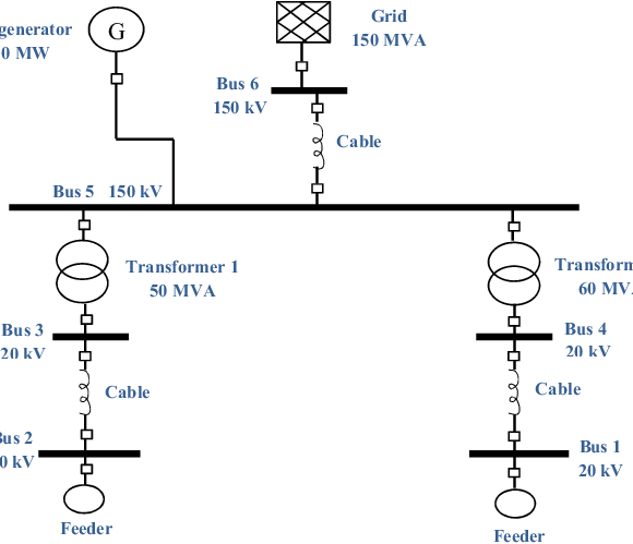 Detail Gambar Single Line Nomer 18