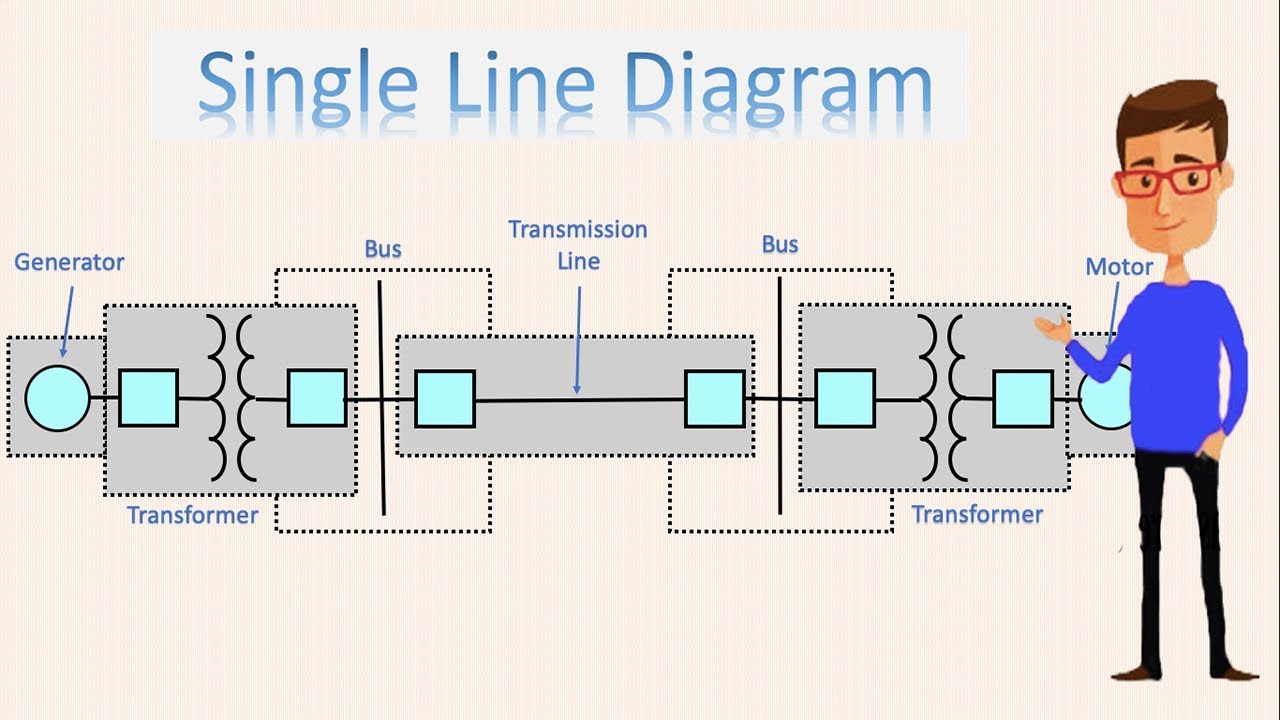 Detail Gambar Single Line Nomer 19