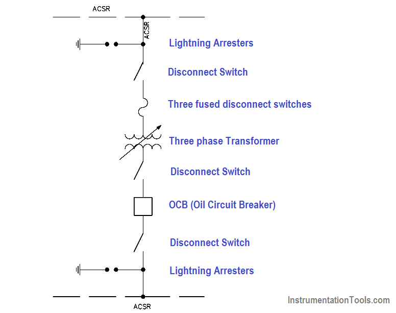 Detail Gambar Single Line Nomer 21