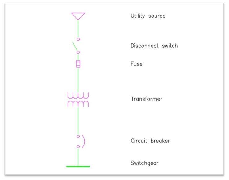 Detail Gambar Single Line Nomer 23