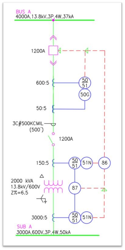 Detail Gambar Single Line Nomer 41