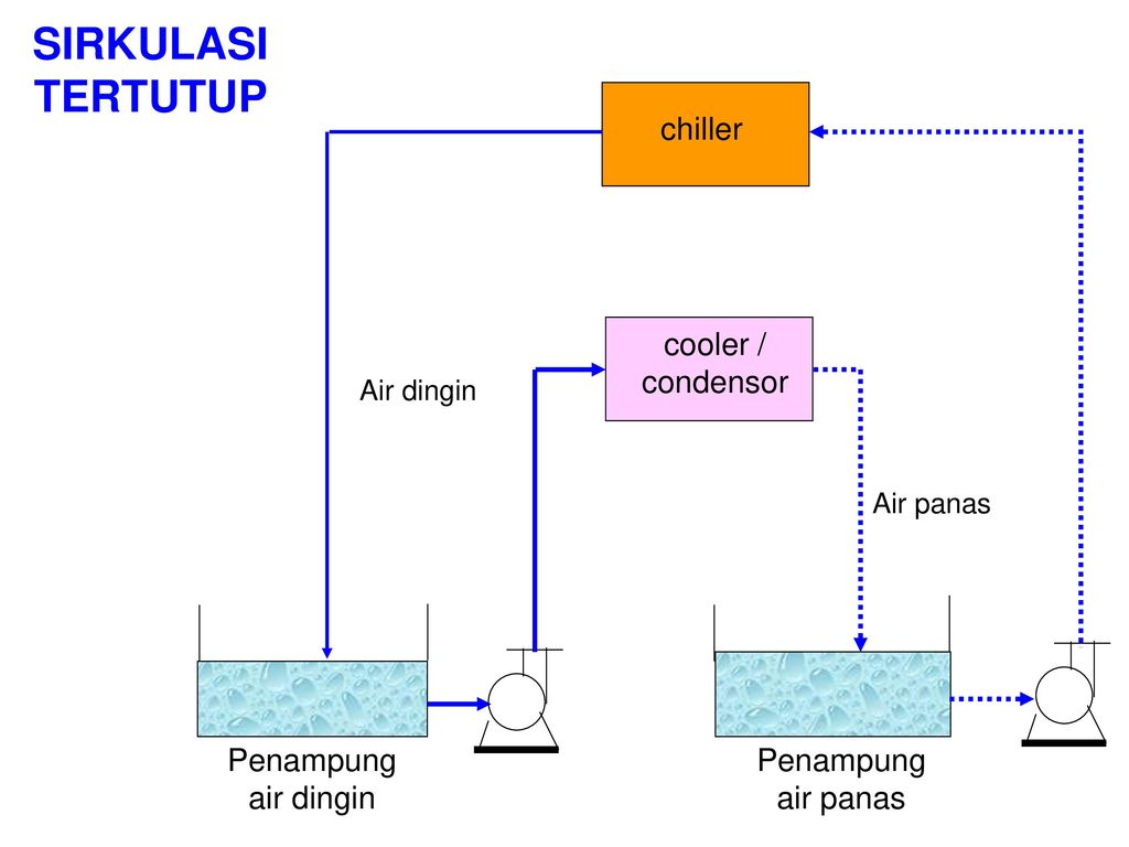 Detail Gambar Sirkulasi Air Nomer 47