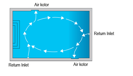 Detail Gambar Sirkulasi Air Nomer 50