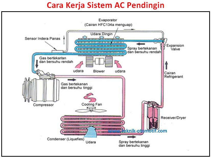 Gambar Sistem Ac - KibrisPDR