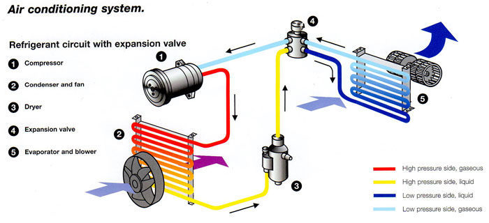 Detail Gambar Sistem Ac Nomer 9