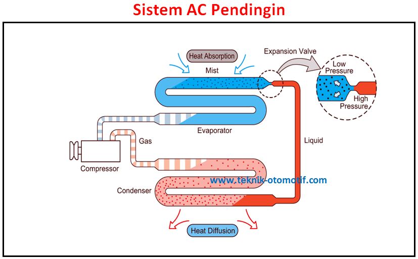 Detail Gambar Sistem Ac Nomer 13