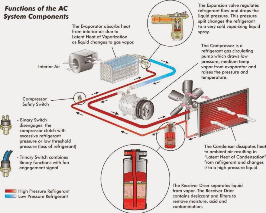 Detail Gambar Sistem Ac Nomer 23