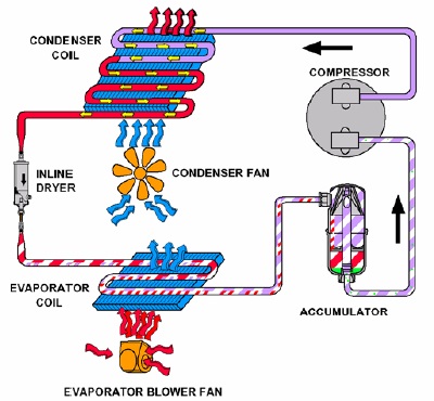 Detail Gambar Sistem Ac Nomer 24