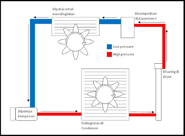 Detail Gambar Sistem Ac Nomer 34