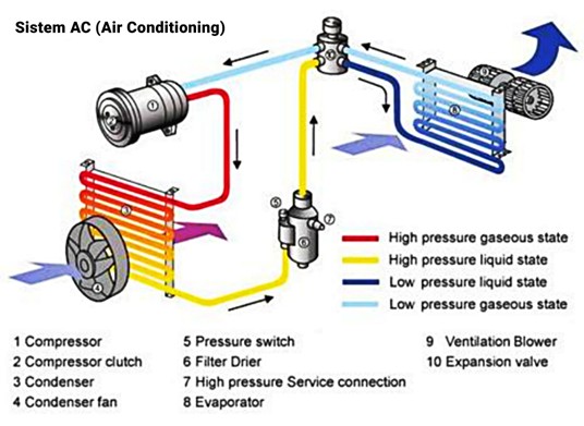 Detail Gambar Sistem Ac Nomer 6