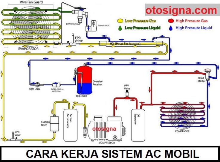 Detail Gambar Sistem Ac Nomer 7