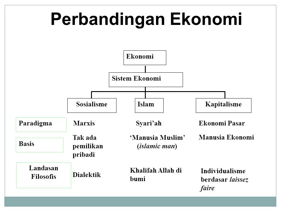 Detail Gambar Sistem Ekonomi Islam Nomer 26