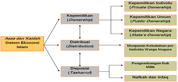 Detail Gambar Sistem Ekonomi Islam Nomer 5