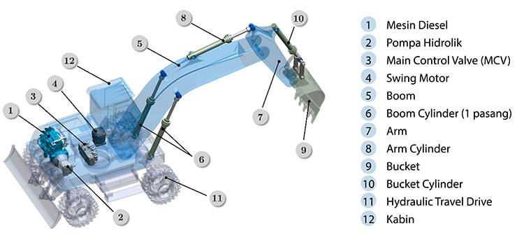 Detail Gambar Sistem Hidrolik Nomer 14