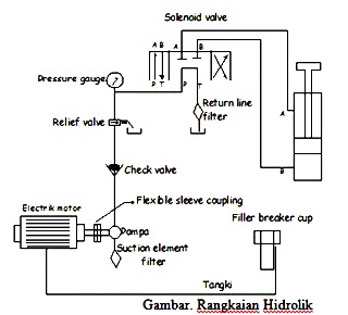 Detail Gambar Sistem Hidrolik Nomer 4